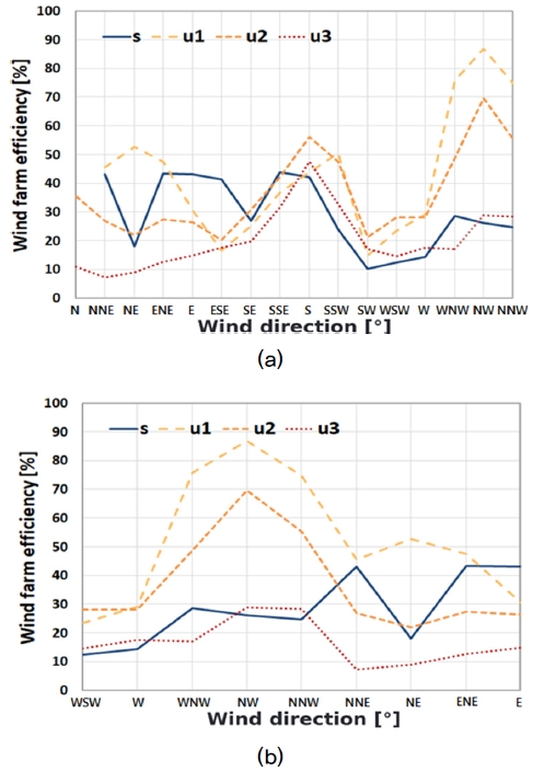 Fig. 14. Fig. 14.