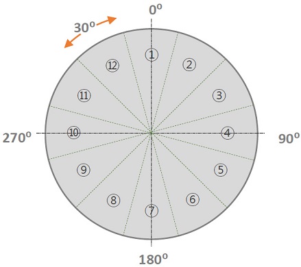 Fig. 3.