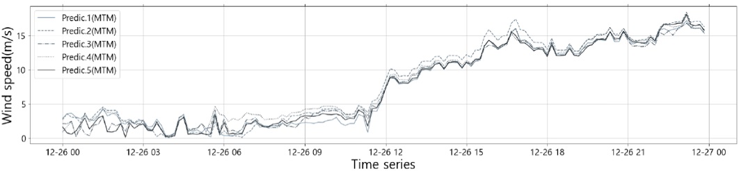 Fig. 8.