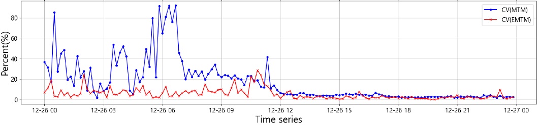 Fig. 10.
