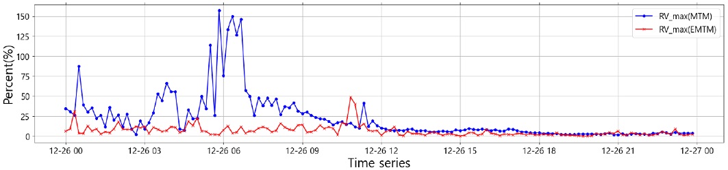 Fig. 11.