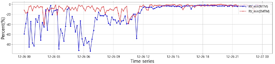 Fig. 12.