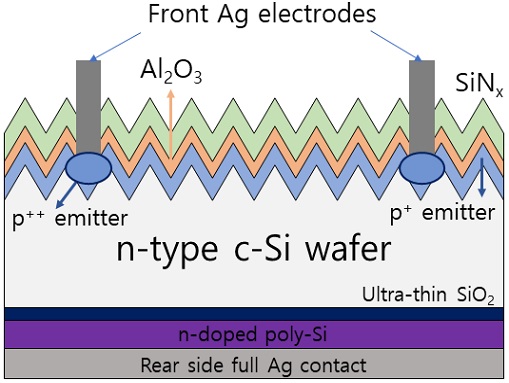 Fig. 2.