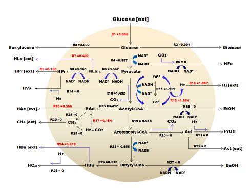 Fig. 4.