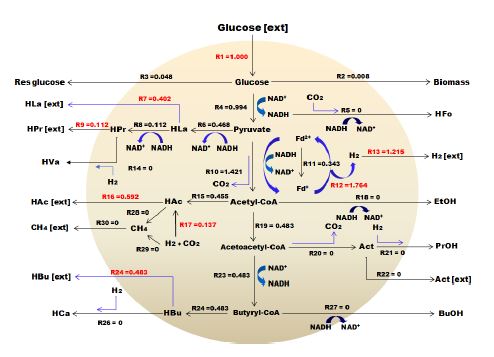 Fig. 6.
