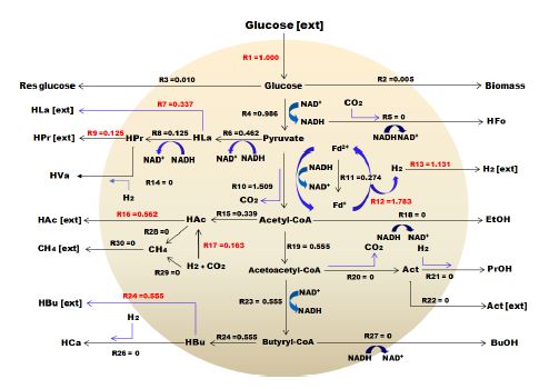 Fig. 7.