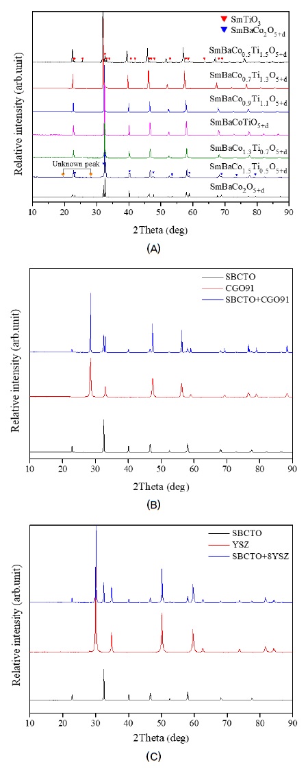 Fig. 1. Fig. 1.