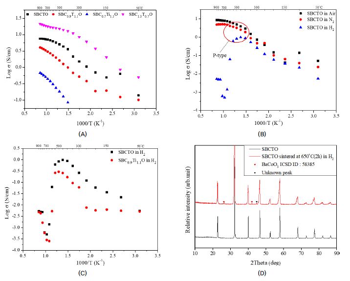 Fig. 2. Fig. 2.
