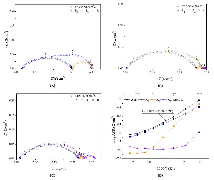 Fig. 3. Fig. 3.