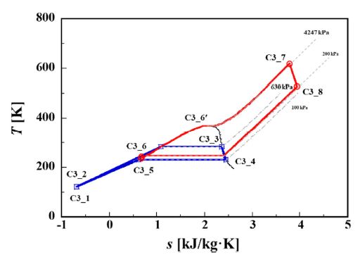 Fig. 3. Fig. 3.