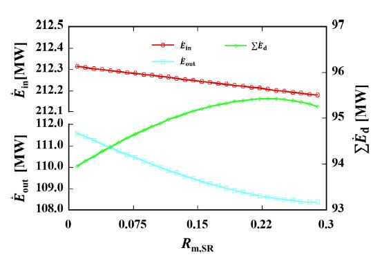 Fig. 9.