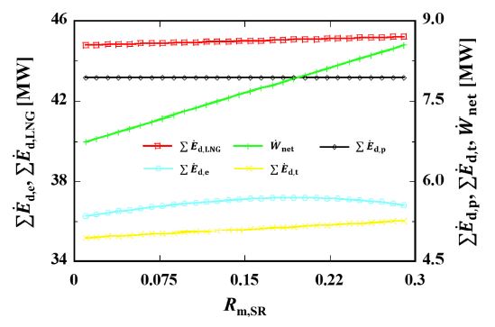 Fig. 10.