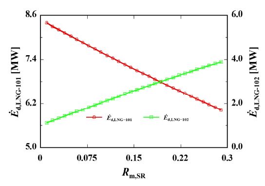 Fig. 11.