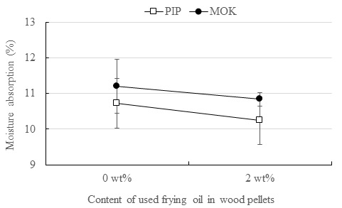 Fig. 2. Fig. 2.