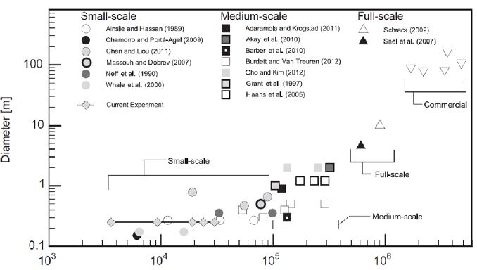 Fig. 1. Fig. 1.