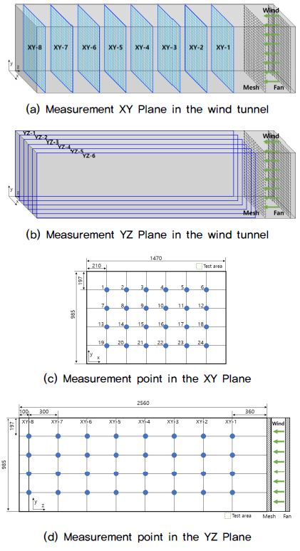 Fig. 8.