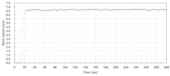 Fig. 9.
