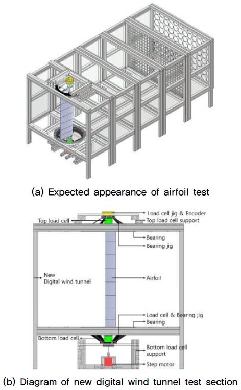 Fig. 14.