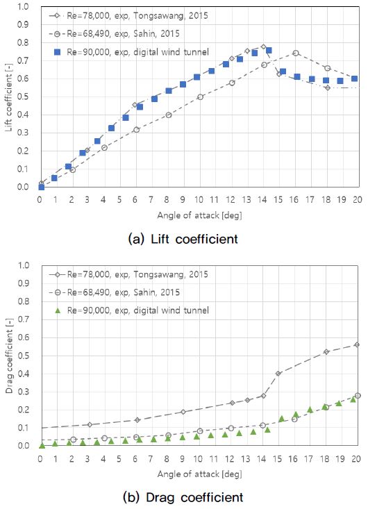 Fig. 16.