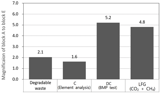 Fig. 3. Fig. 3.