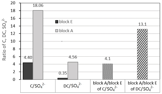 Fig. 5. Fig. 5.