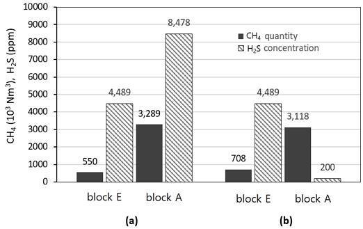 Fig. 6. Fig. 6.