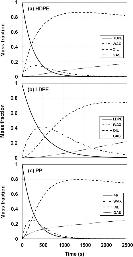 Fig. 3. Fig. 3.