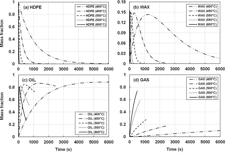 Fig. 4. Fig. 4.