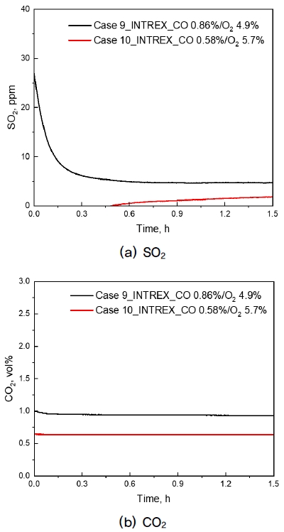 Fig. 10.