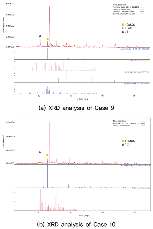 Fig. 11.