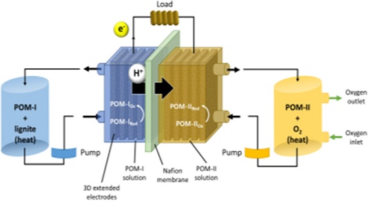 Fig. 4.