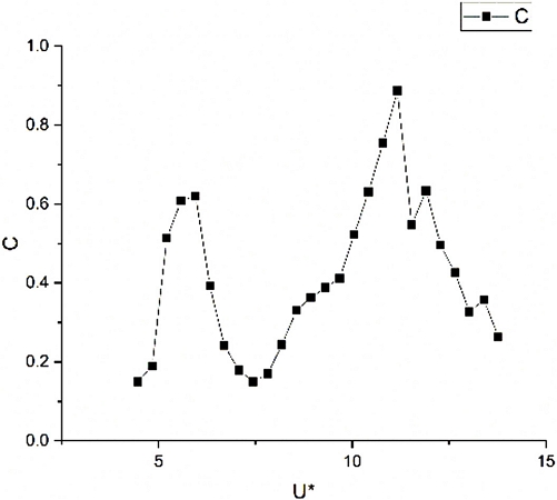 Fig. 7.