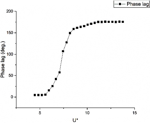 Fig. 8.