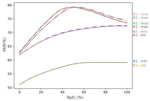 Fig. 9.
