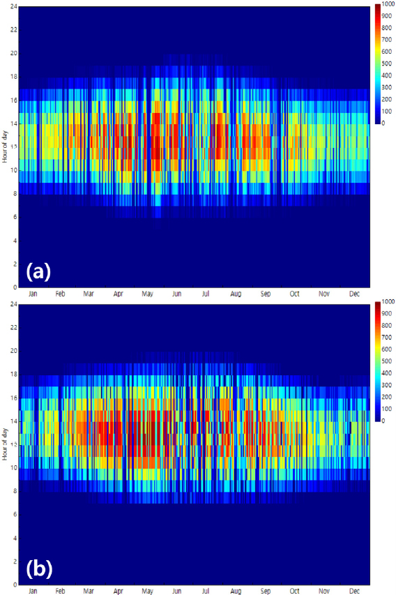 Fig. 7.