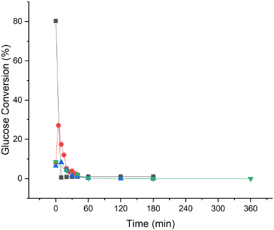Fig. 6. Fig. 6.