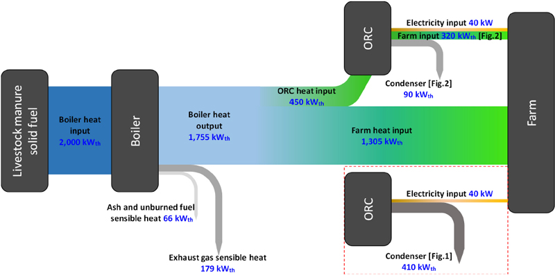 Fig. 10.