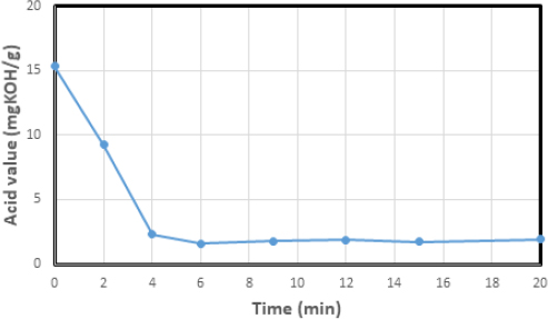 Fig. 5.