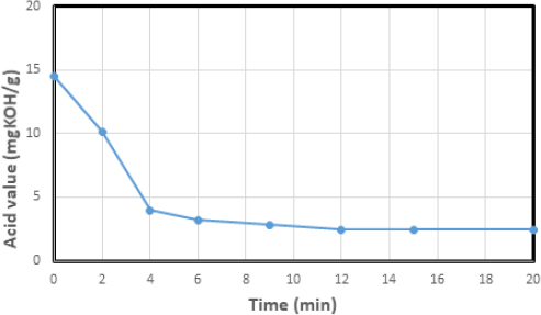 Fig. 9.
