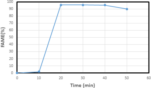 Fig. 10.