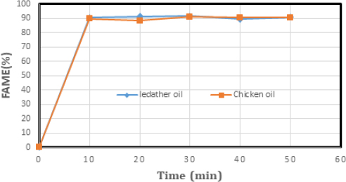 Fig. 11.