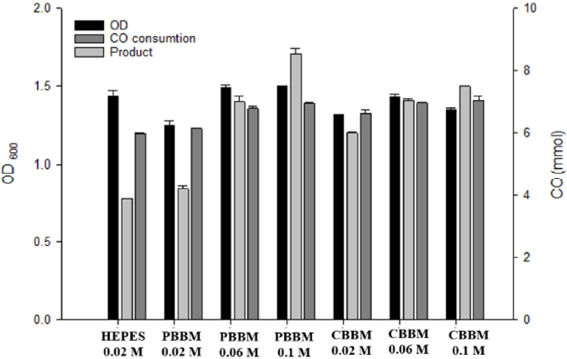 Fig. 3. Fig. 3.