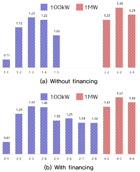 Fig. 1. Fig. 1.