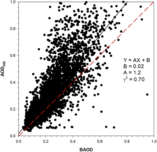Fig. 6. Fig. 6.