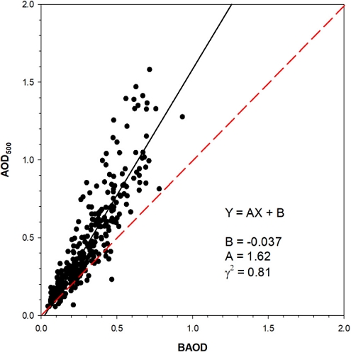 Fig. 8.