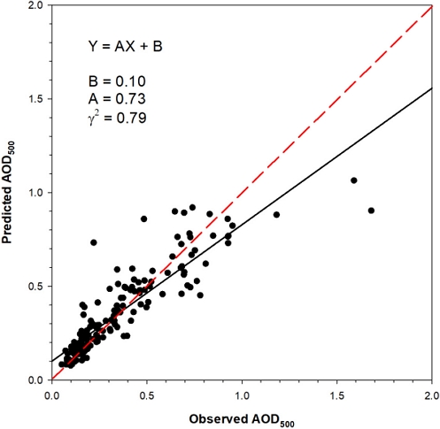 Fig. 9.