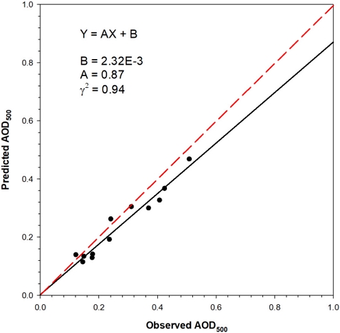Fig. 10.