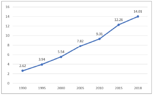 Fig. 3.