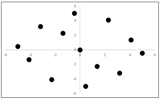 Fig. 6.