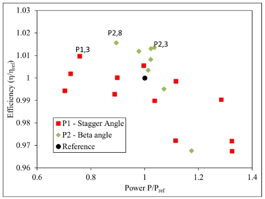 Fig. 8.